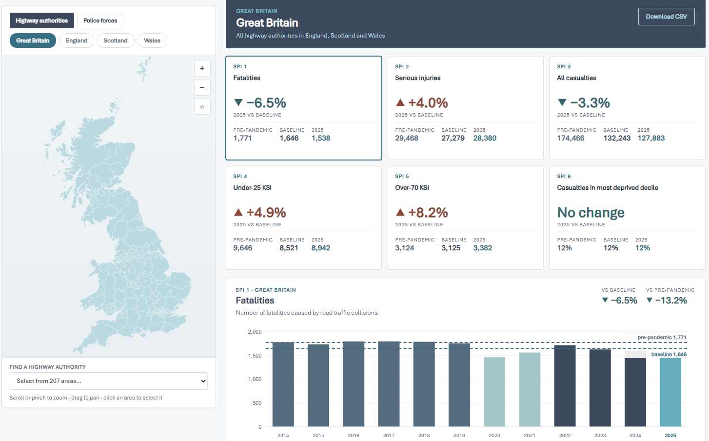 SPI Dashboard 2026